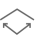 Square Feet